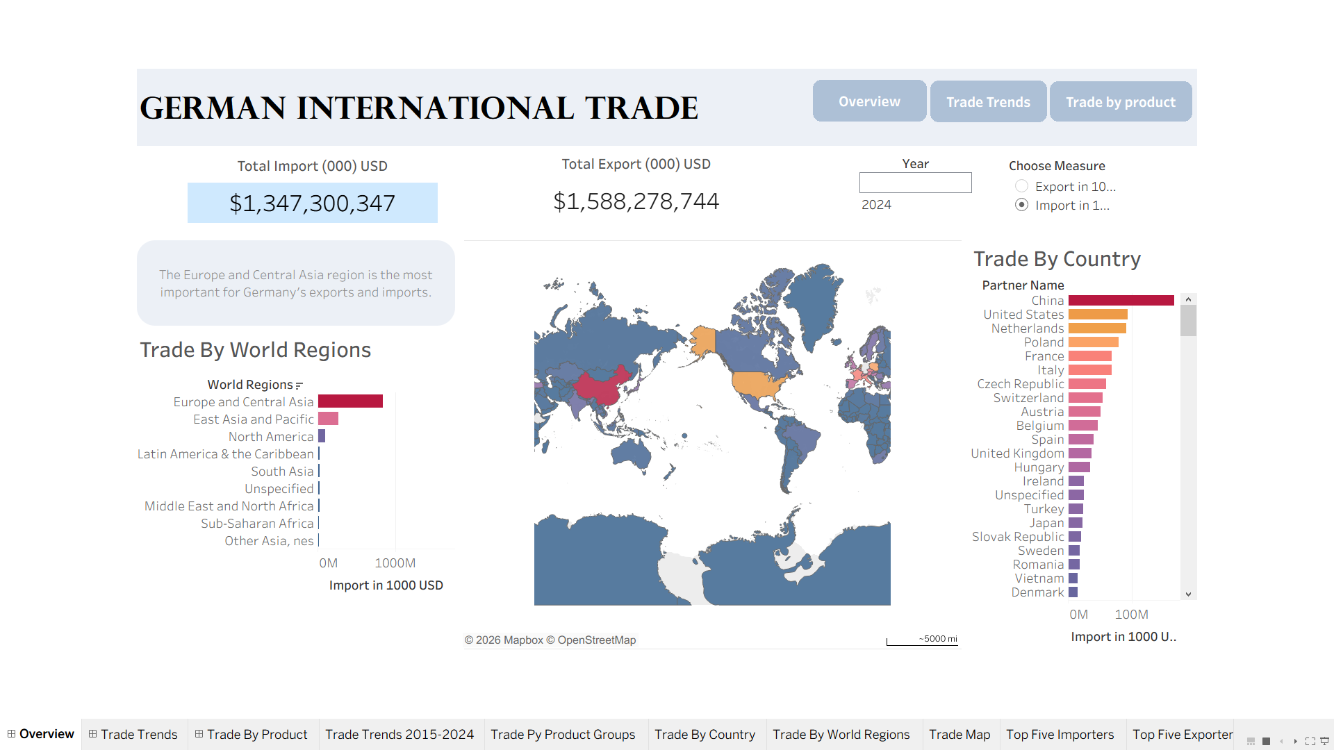 Interactive dashboard analyzing the German International Trade, repository available on GitHub.