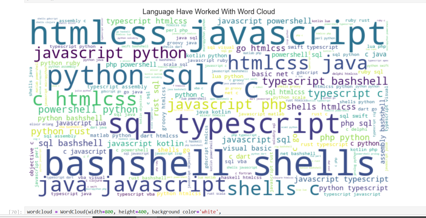 Stack Overflow data cleaning and analysis using Python, repository on GitHub.